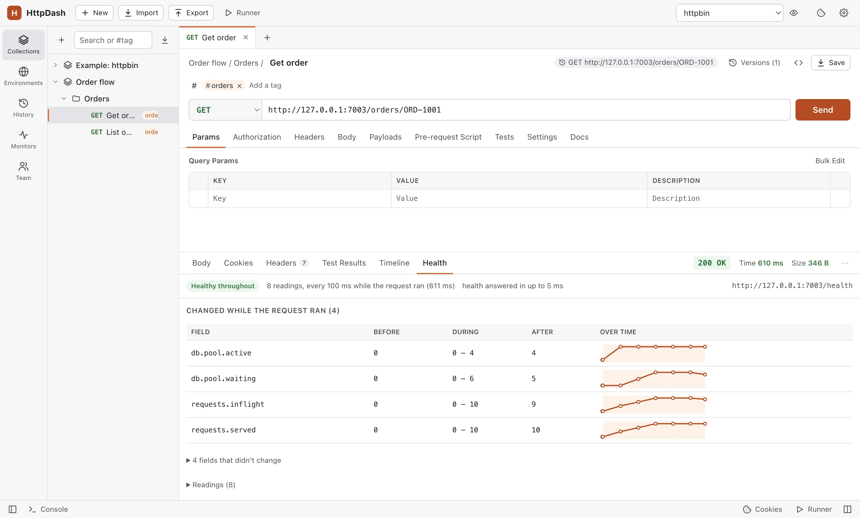 The Health tab for a 610 ms request: healthy throughout, with requests in flight rising from 0 to 10 and the database pool filling while it ran, each field charted over time.